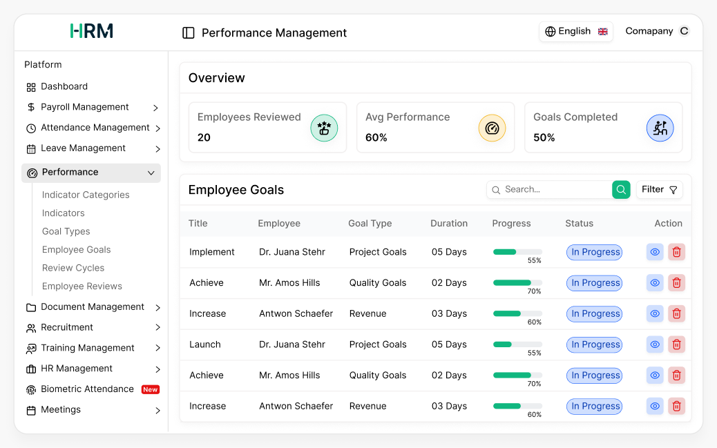 performance management dashboard