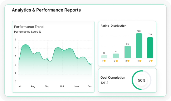 performance management feature image