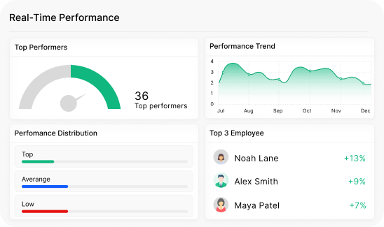 performance management feature image