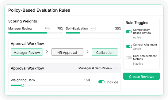 performance management feature image