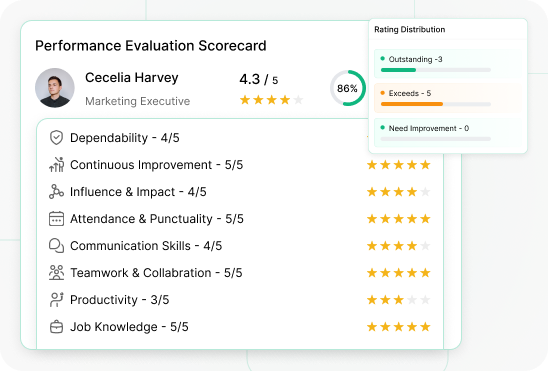 performance management feature image