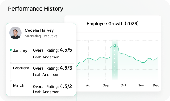 performance management feature image