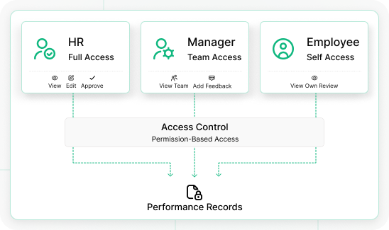 performance management feature image