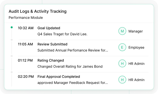 performance management feature image