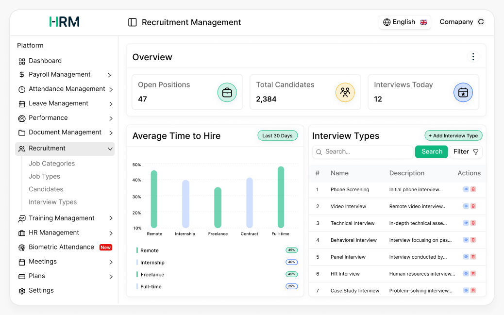 recruitment management dashboard