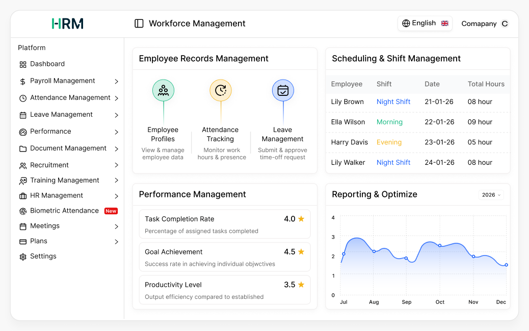 workforce management dashboard