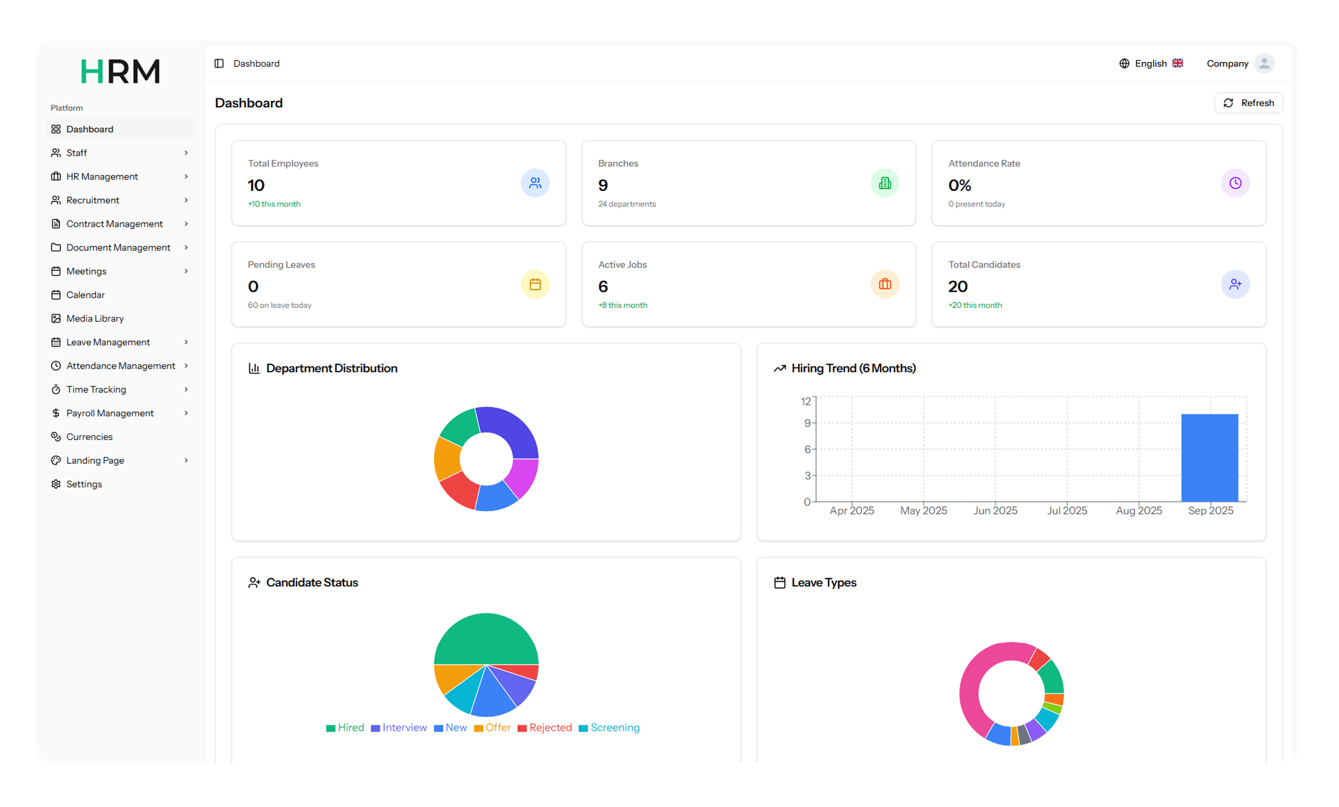 HRM – Simple Solution To Empower Your Employees