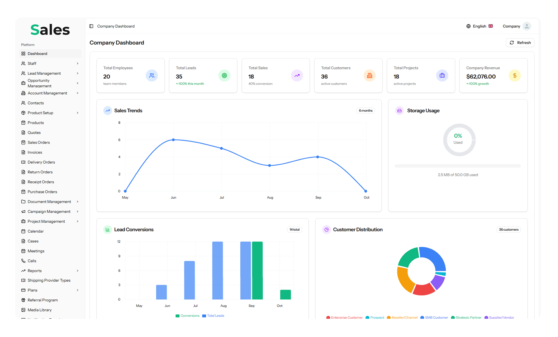 Sales SaaS – Streamline Sales, Leads & Client Management with Ease