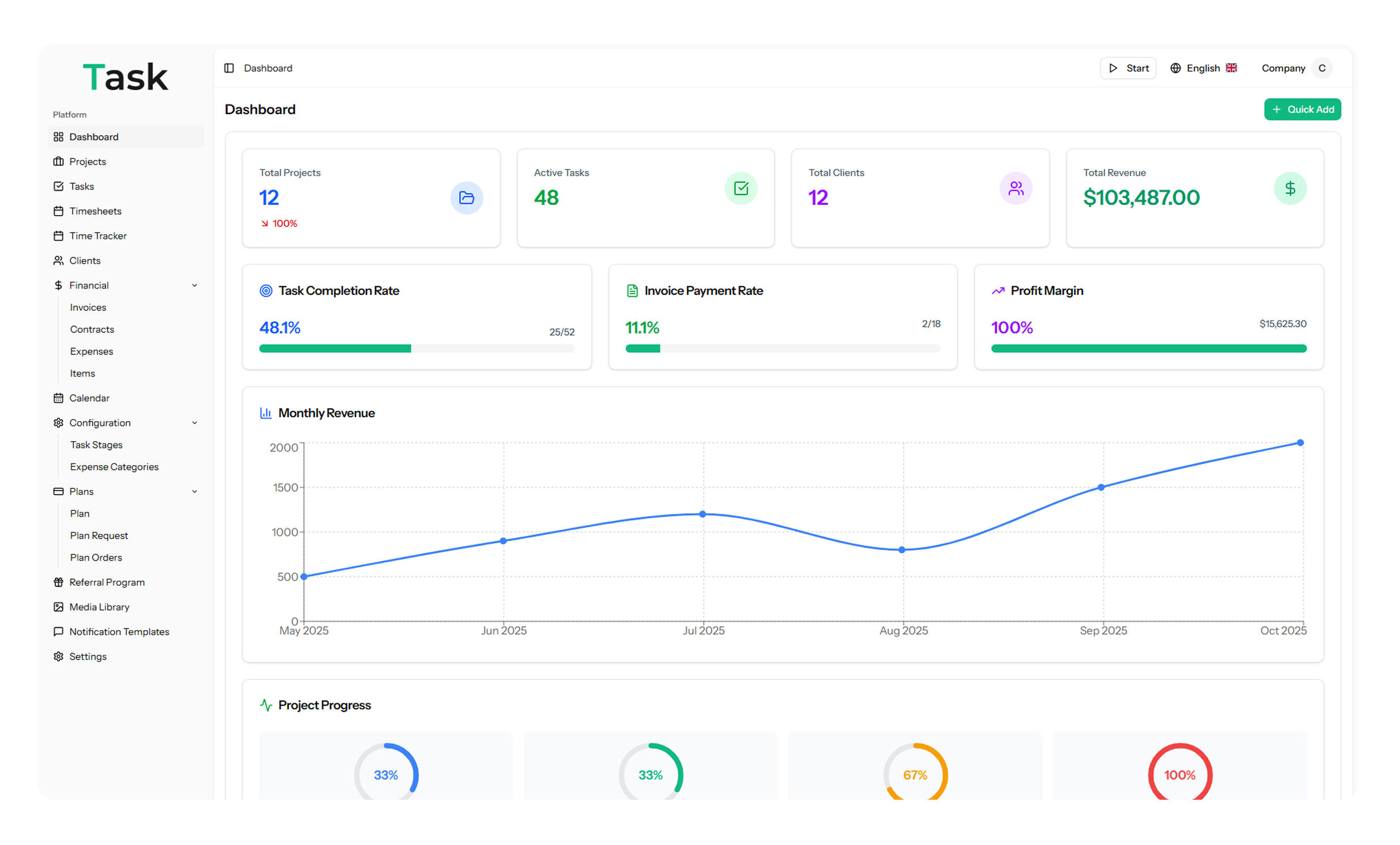 Task SaaS – Simplify Project Management and Boost Team Productivity