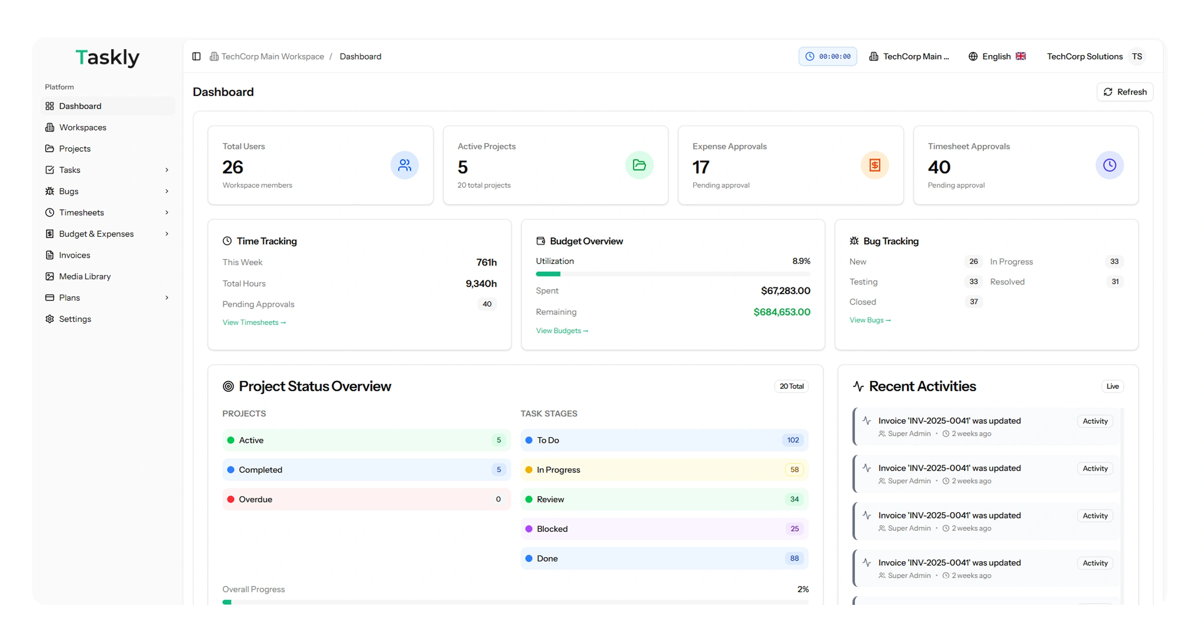 Taskly SaaS – One Project Management Tool To Manage All Your work
