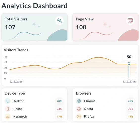 Bio Link Card performance
