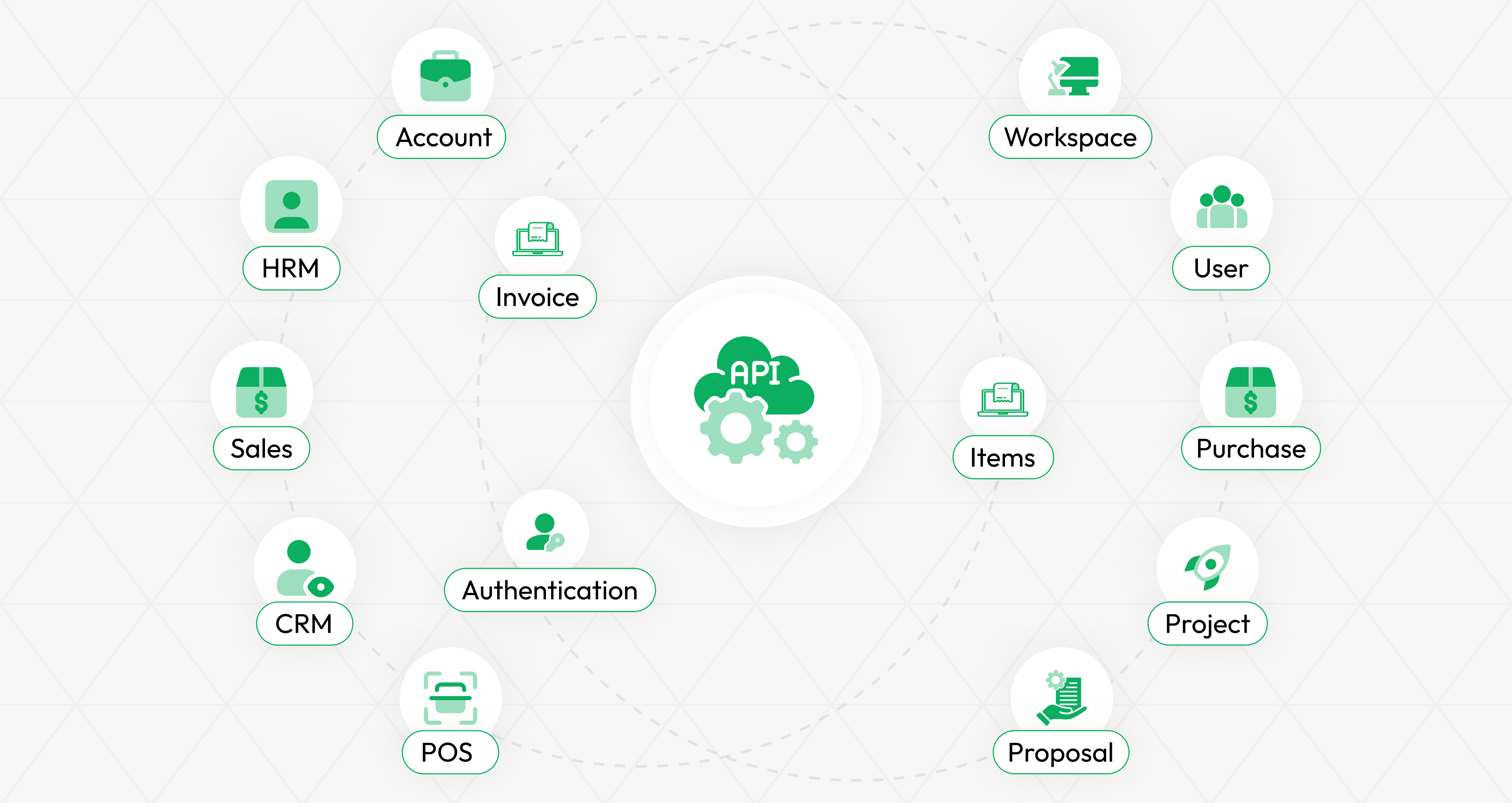 API