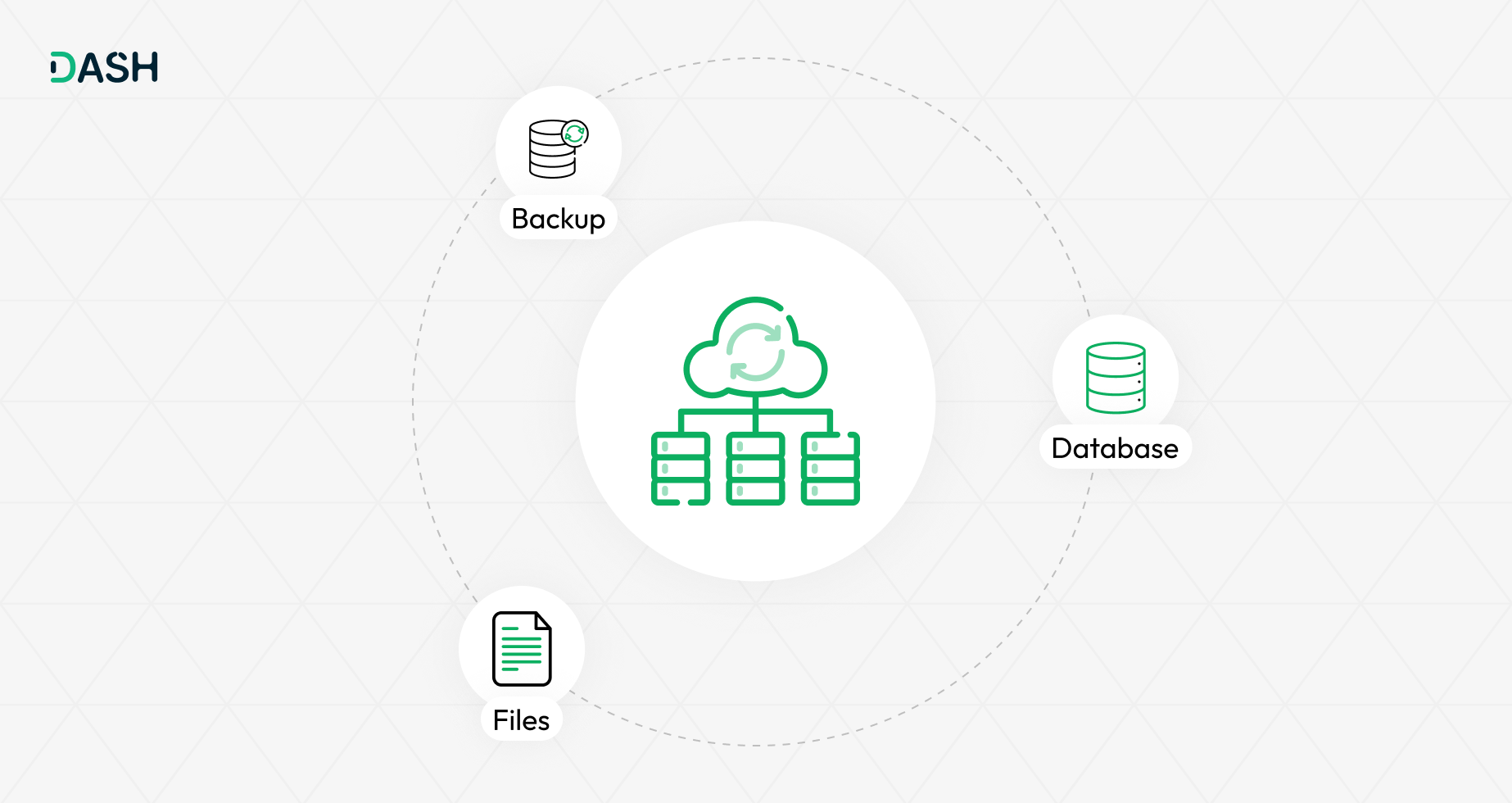Backup & Restore