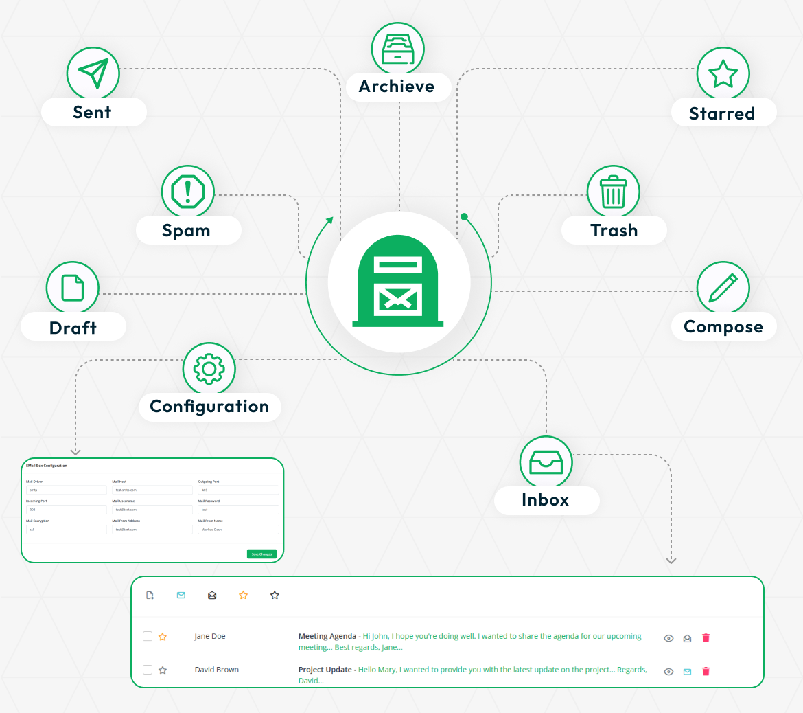 EMail Box