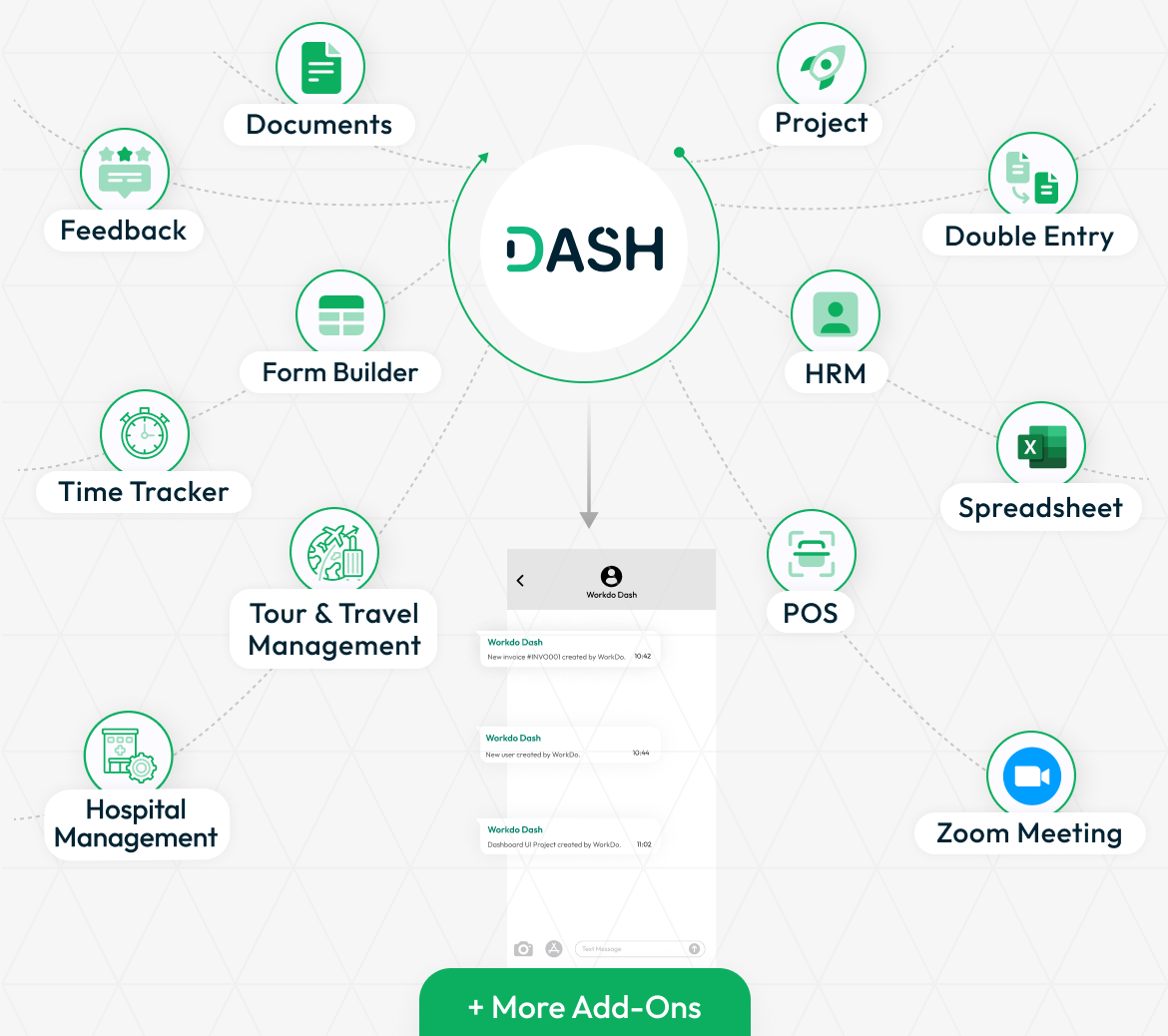 Fast2 SMS