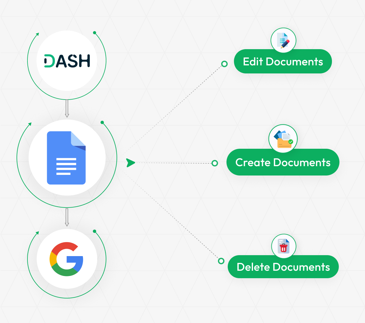 Google Docs