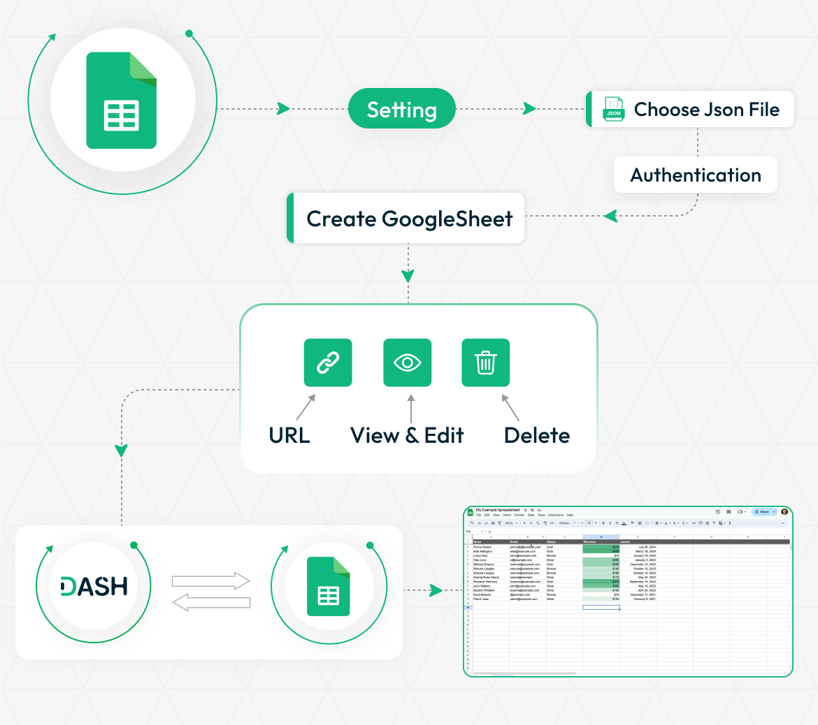 Google Sheet
