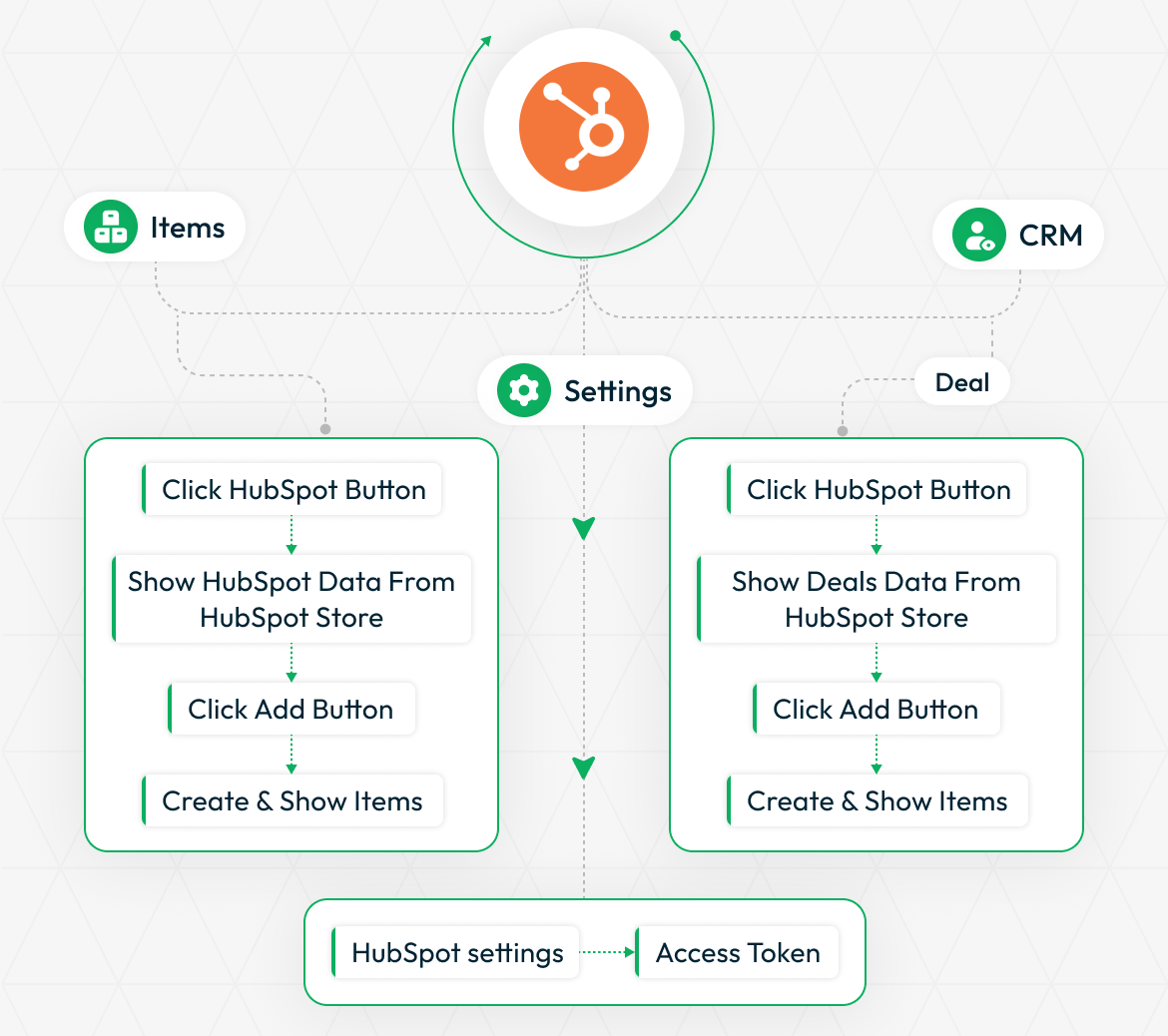 HubSpot