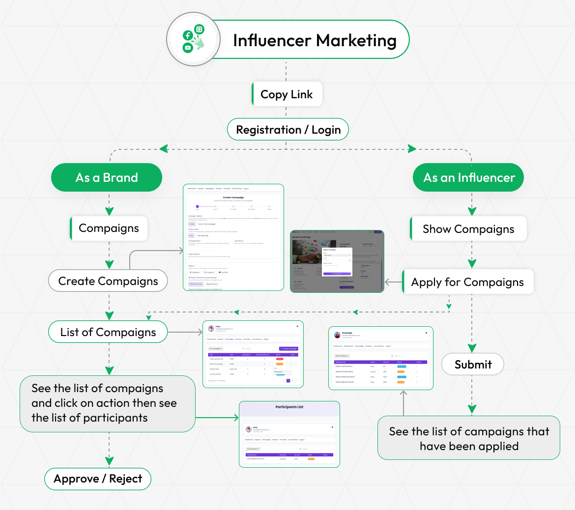 influencer-marketing