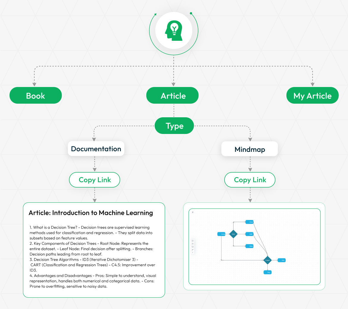 Internal Knowledge (KB)
