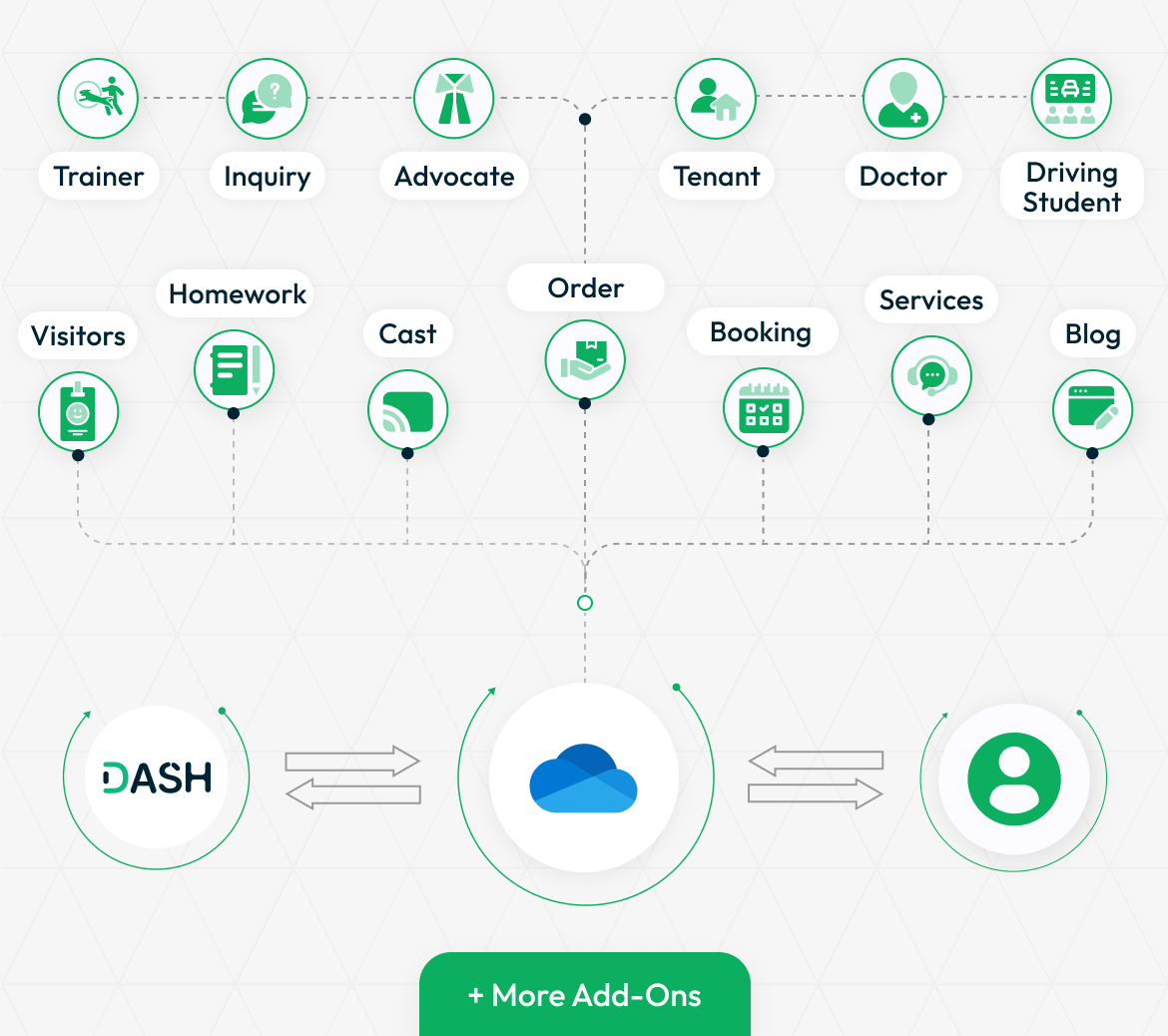 OneDrive