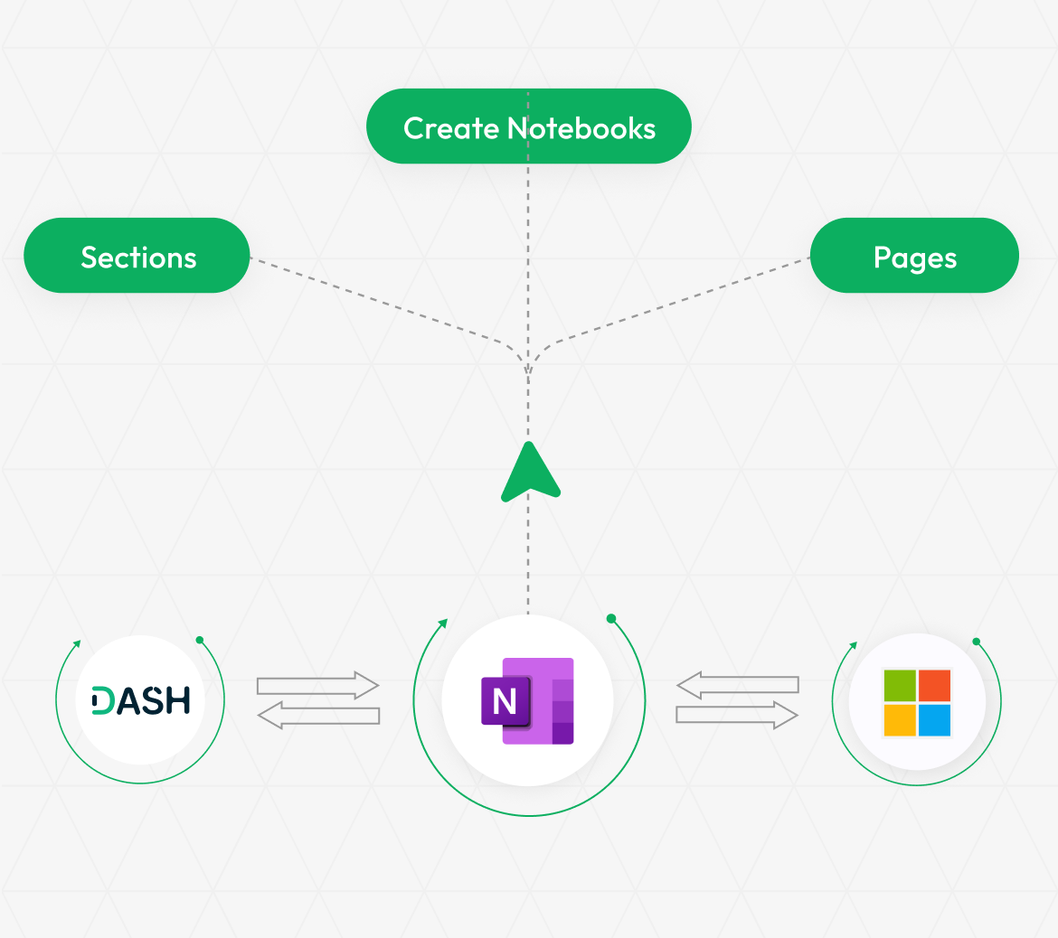 OneNote