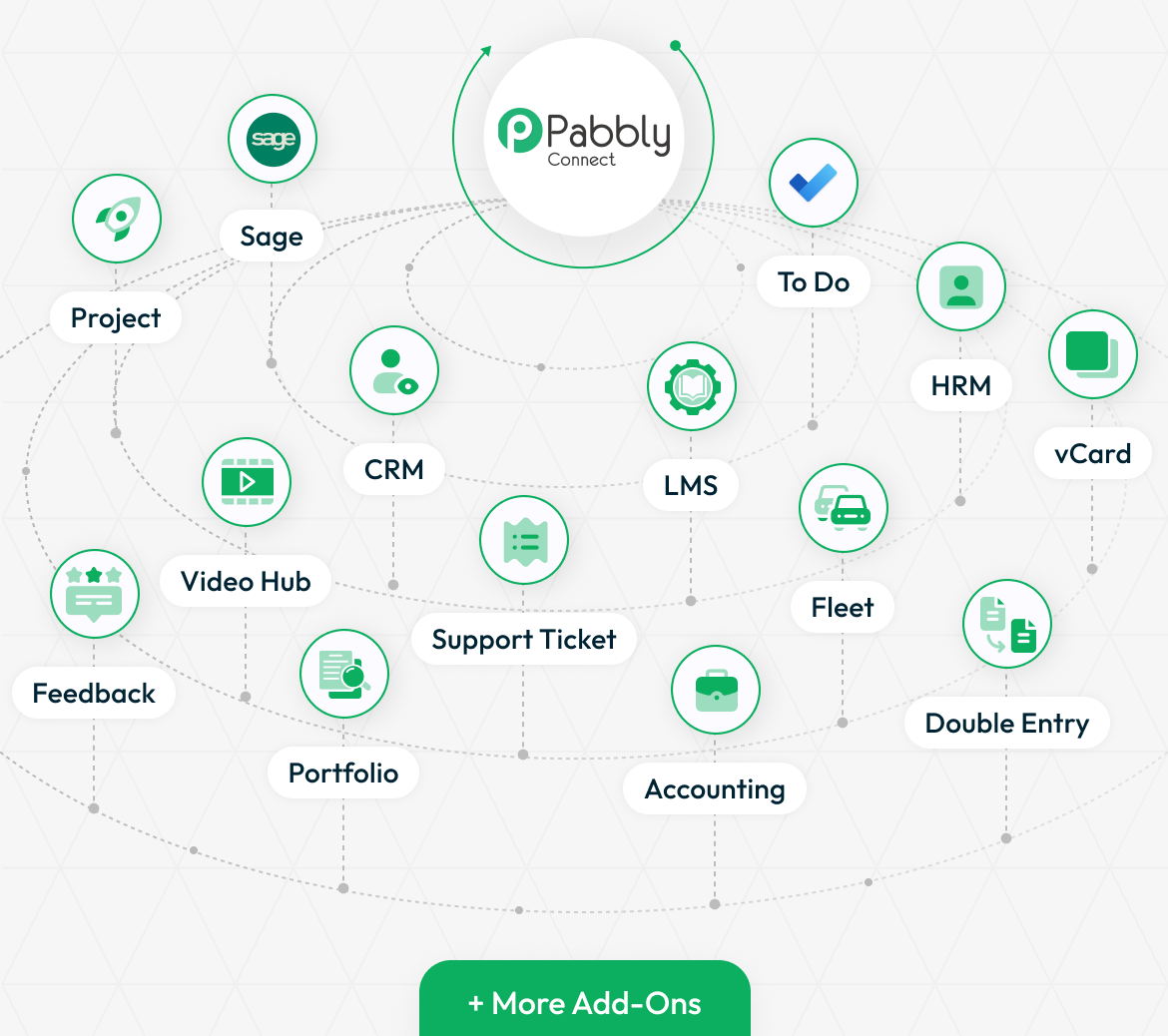 Pabbly Connect