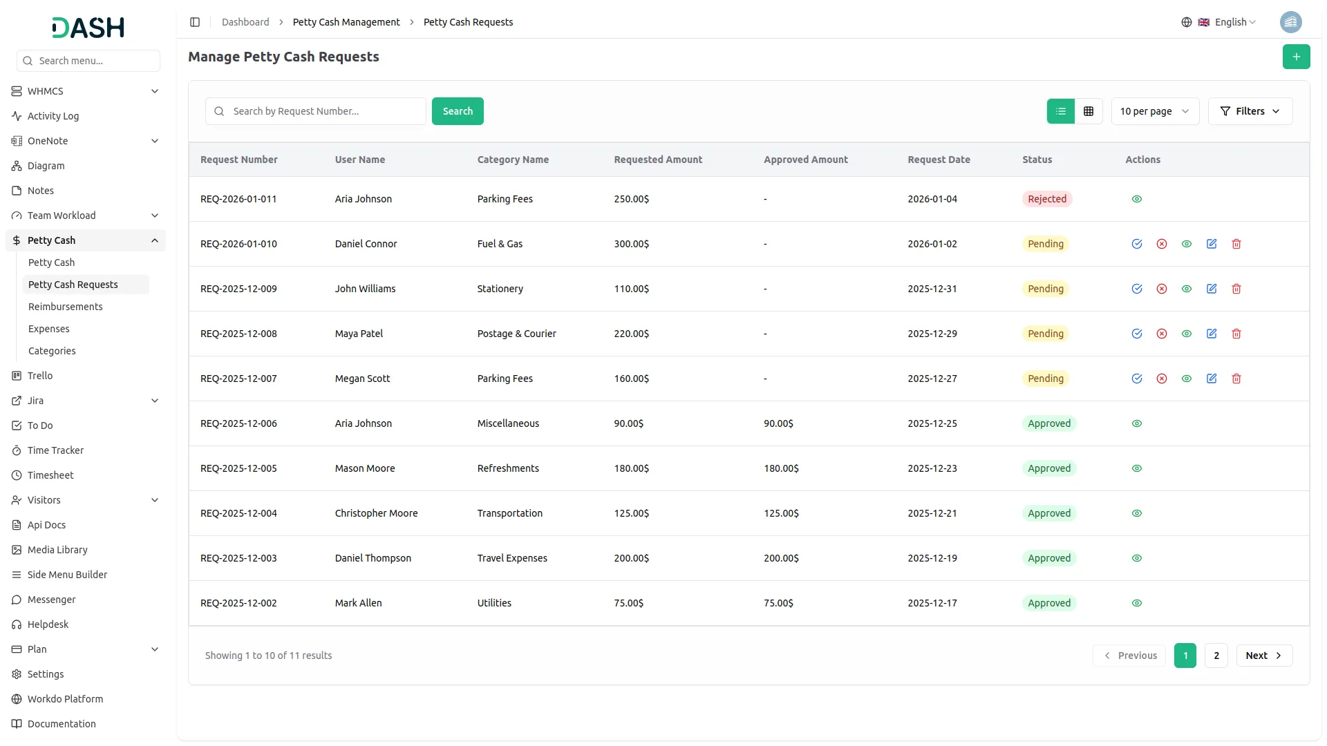 Petty Cash Management