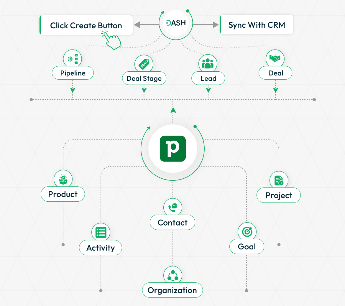 Pipedrive