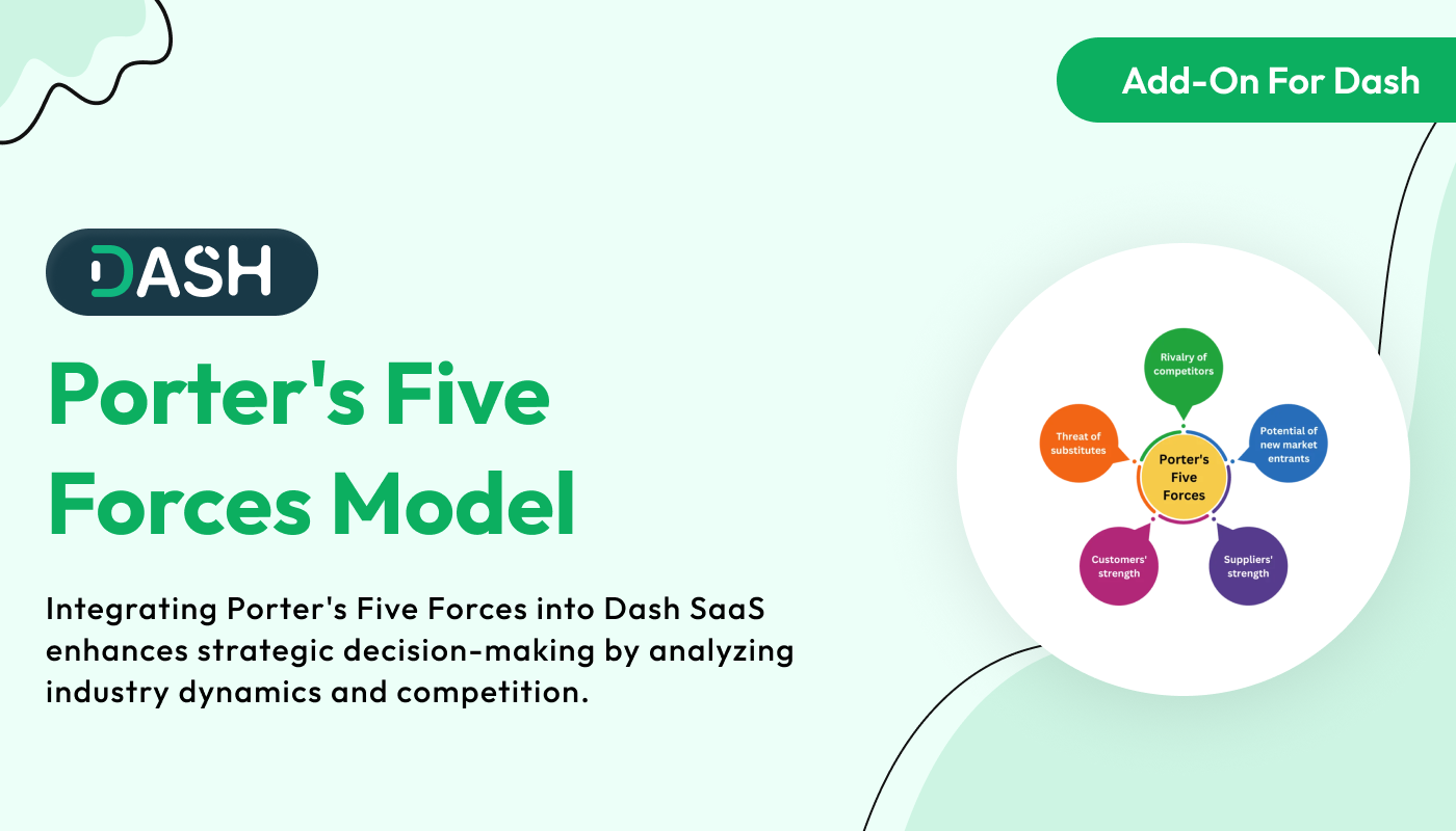 Porter's Five Forces Model