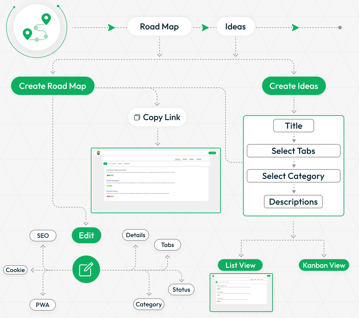 RoadMap Central