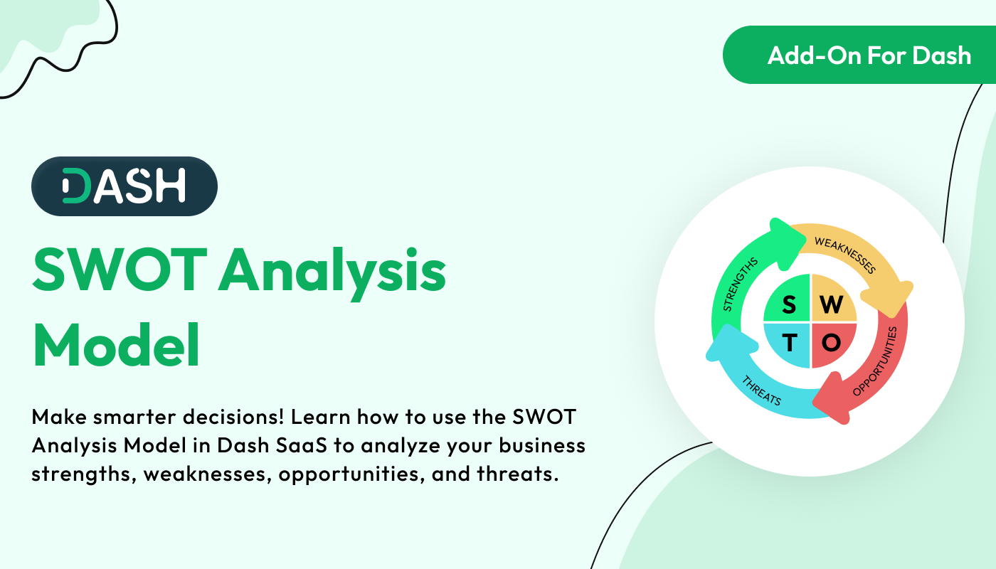 SWOT Analysis Model