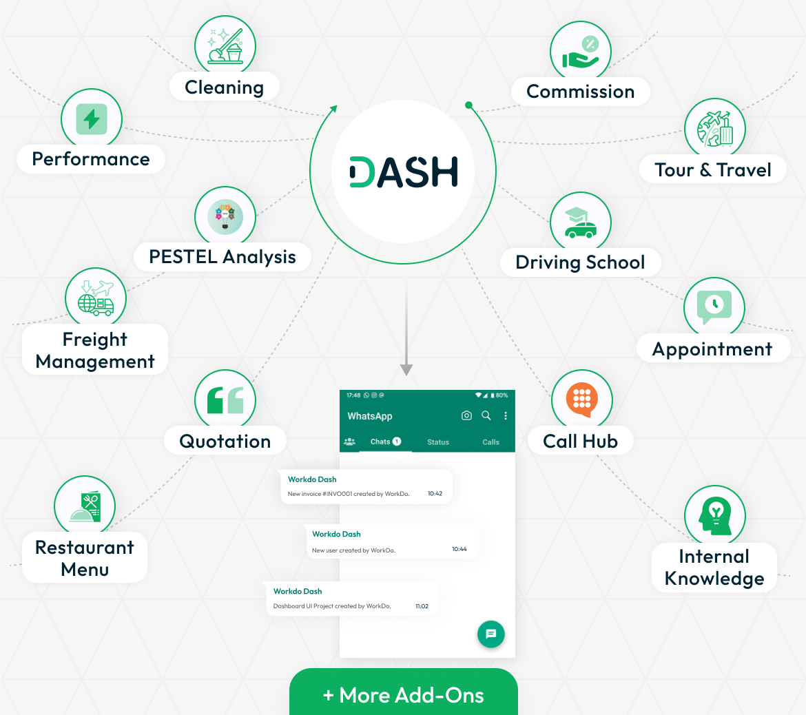 WhatsApp API