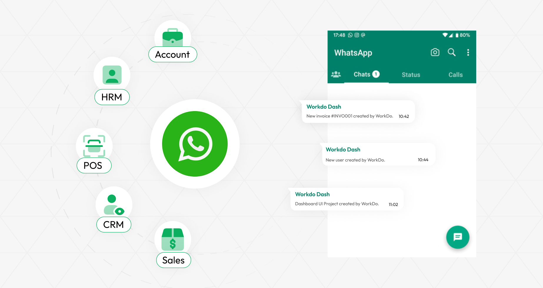 WhatsApp API