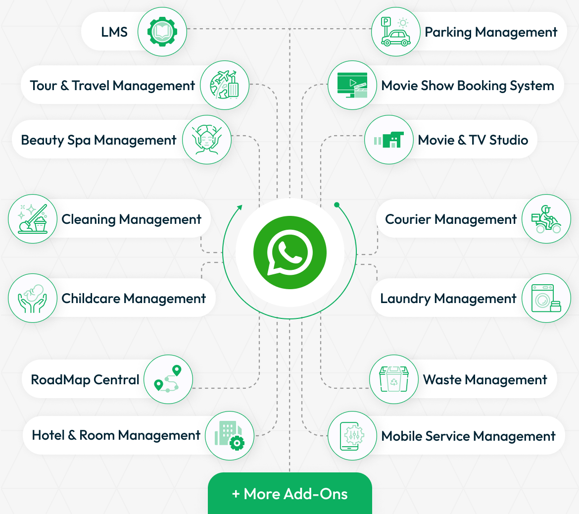 WhatsApp Messenger