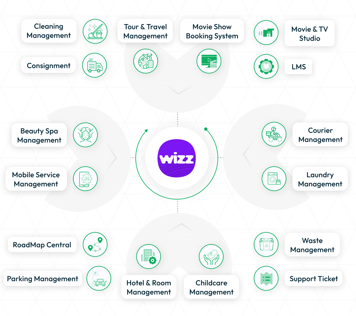 WizzChat Messenger