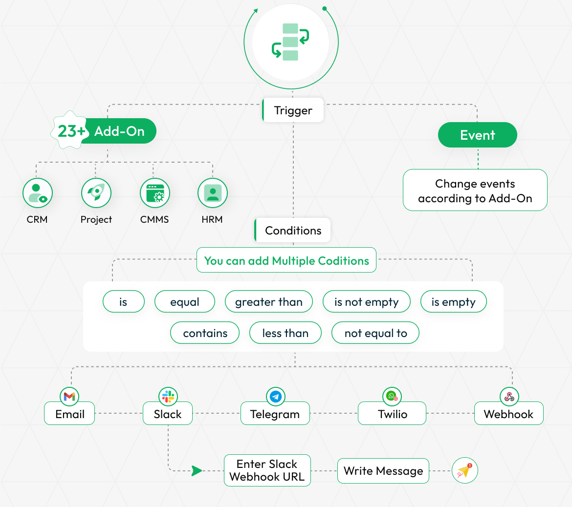 Workflow Automation