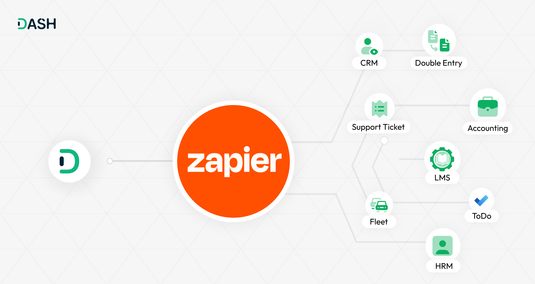 Zapier