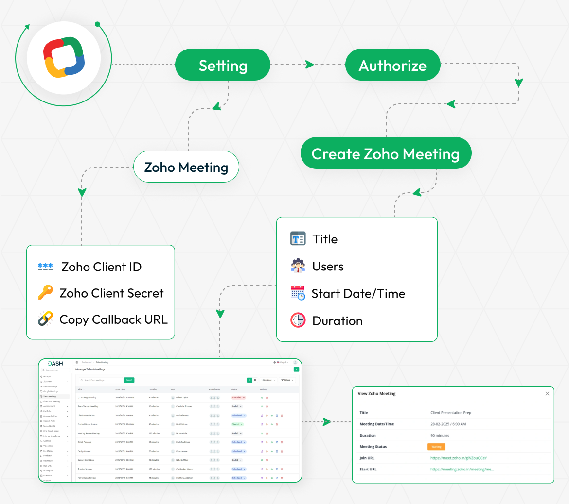Zoho Meeting