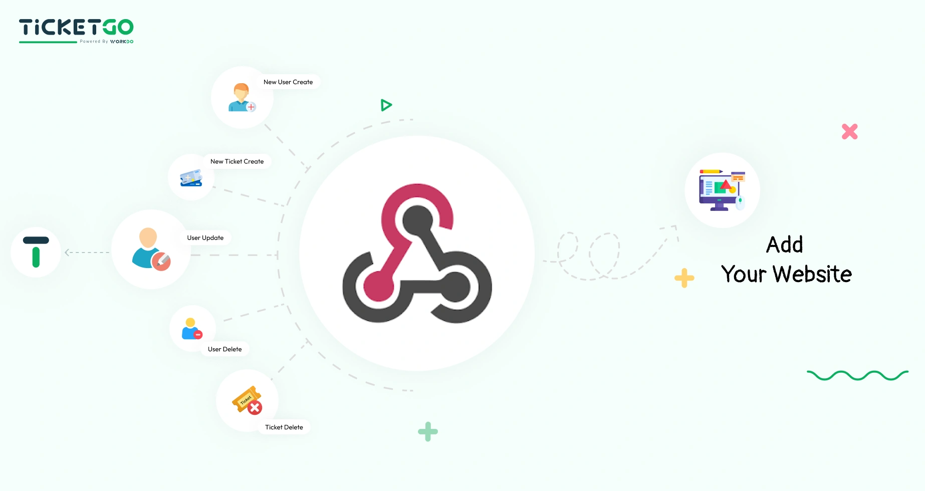 Webhook – TicketGo Add-On