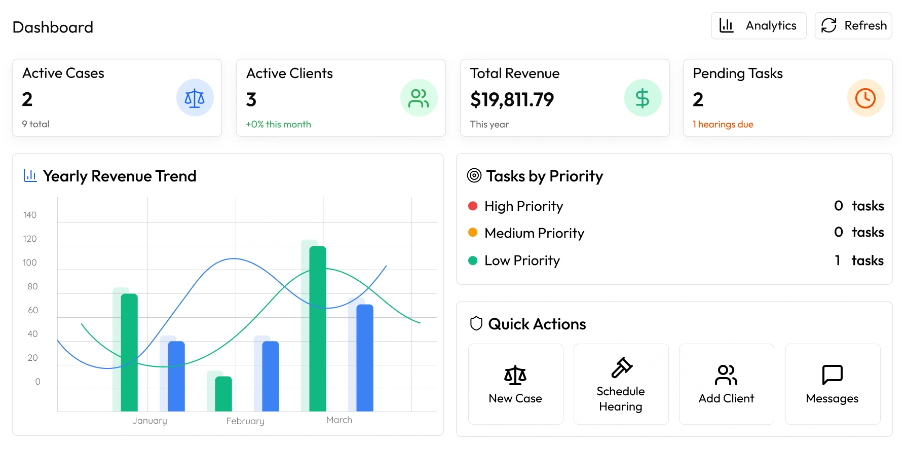 case management dashboard