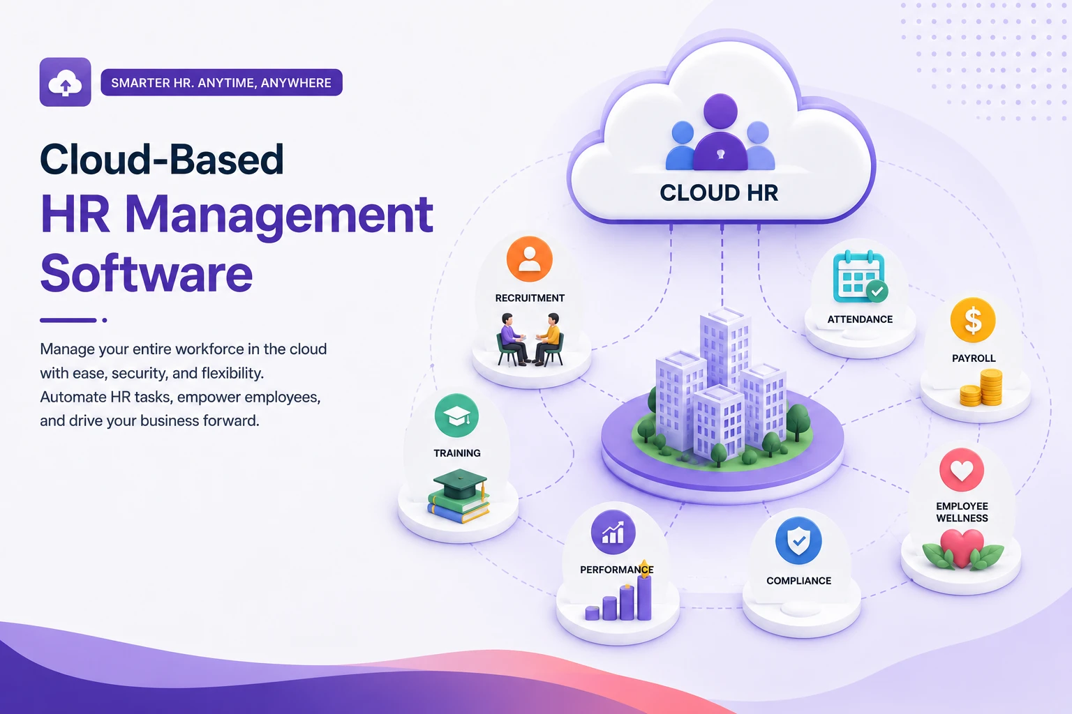 how-cloud-based-hr-management-software