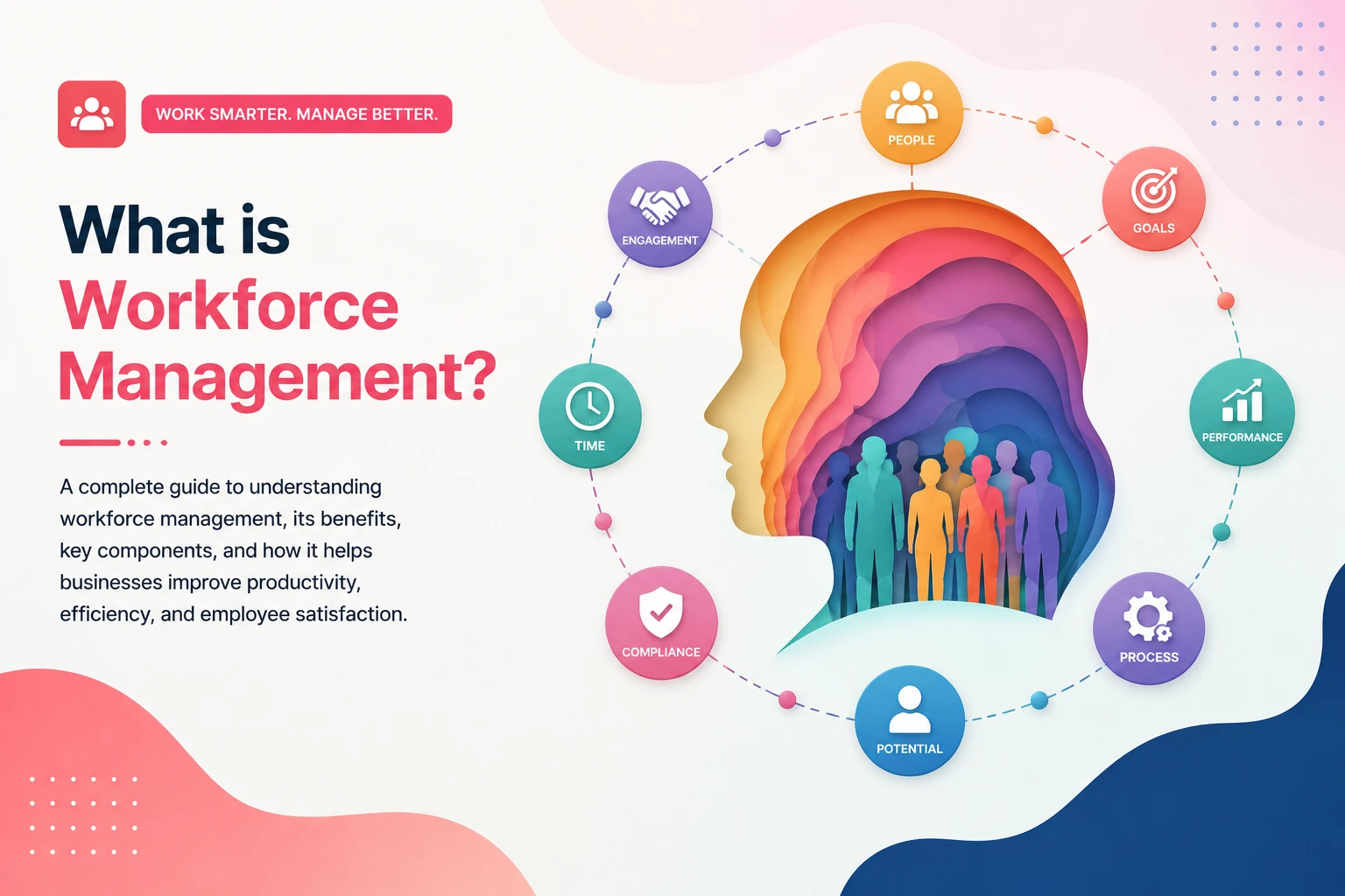hr-workforce-management
