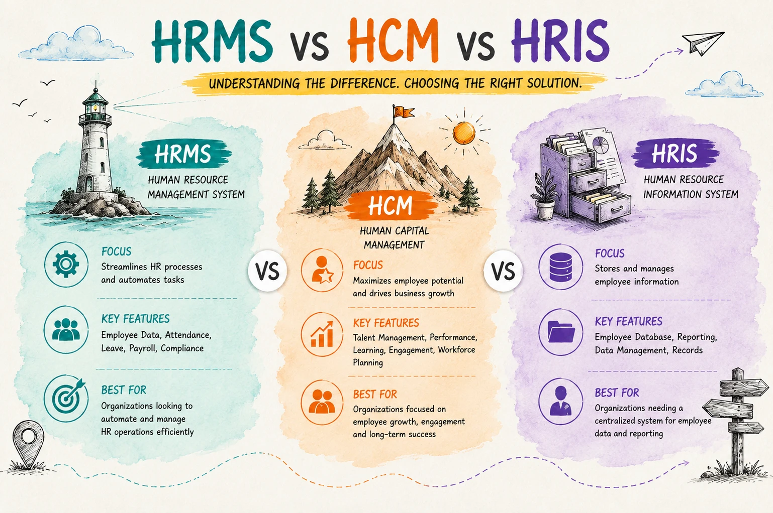 hrms-vs-hcm-vs-hris