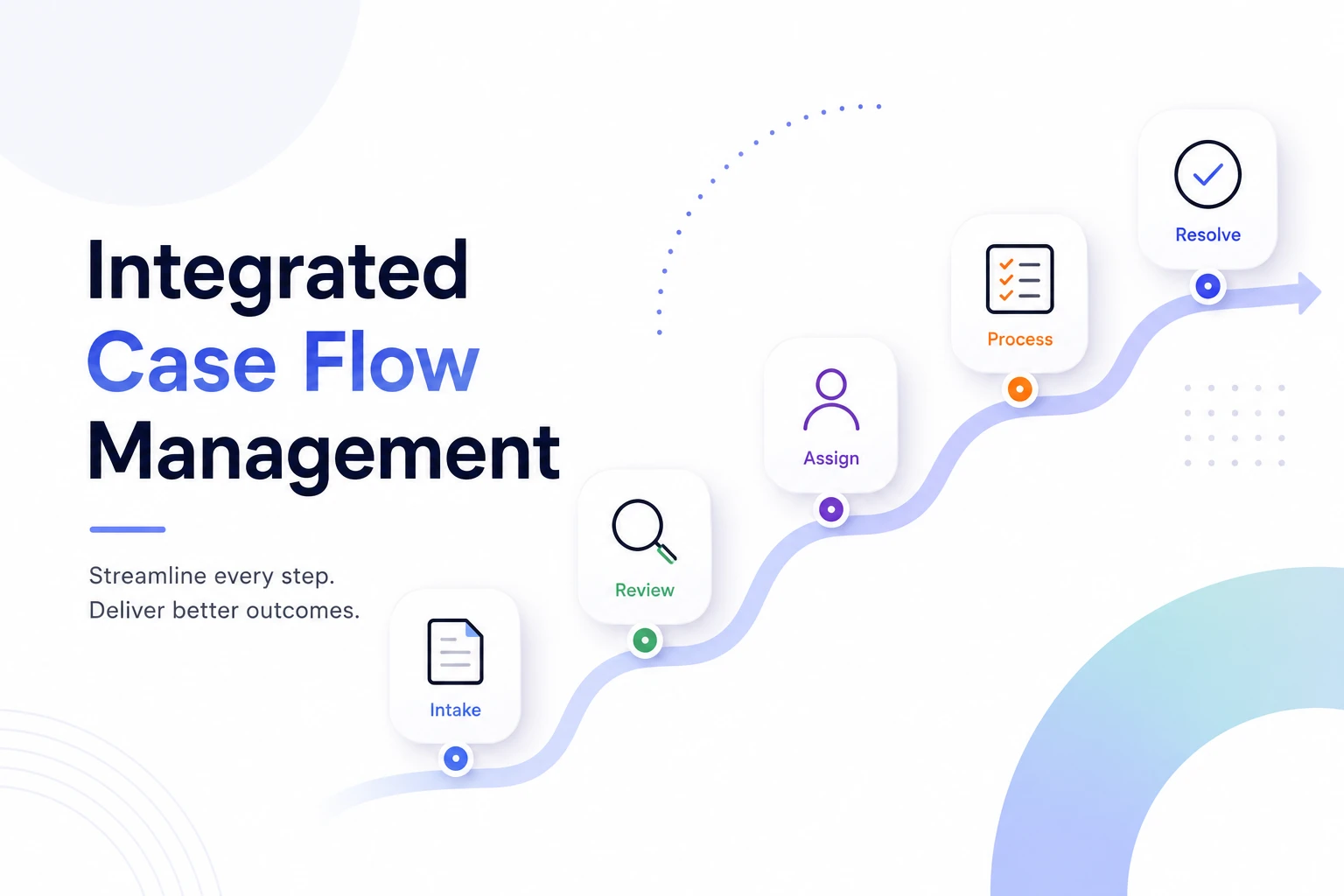Integrated Case Management & Flow: Best Practices Guide