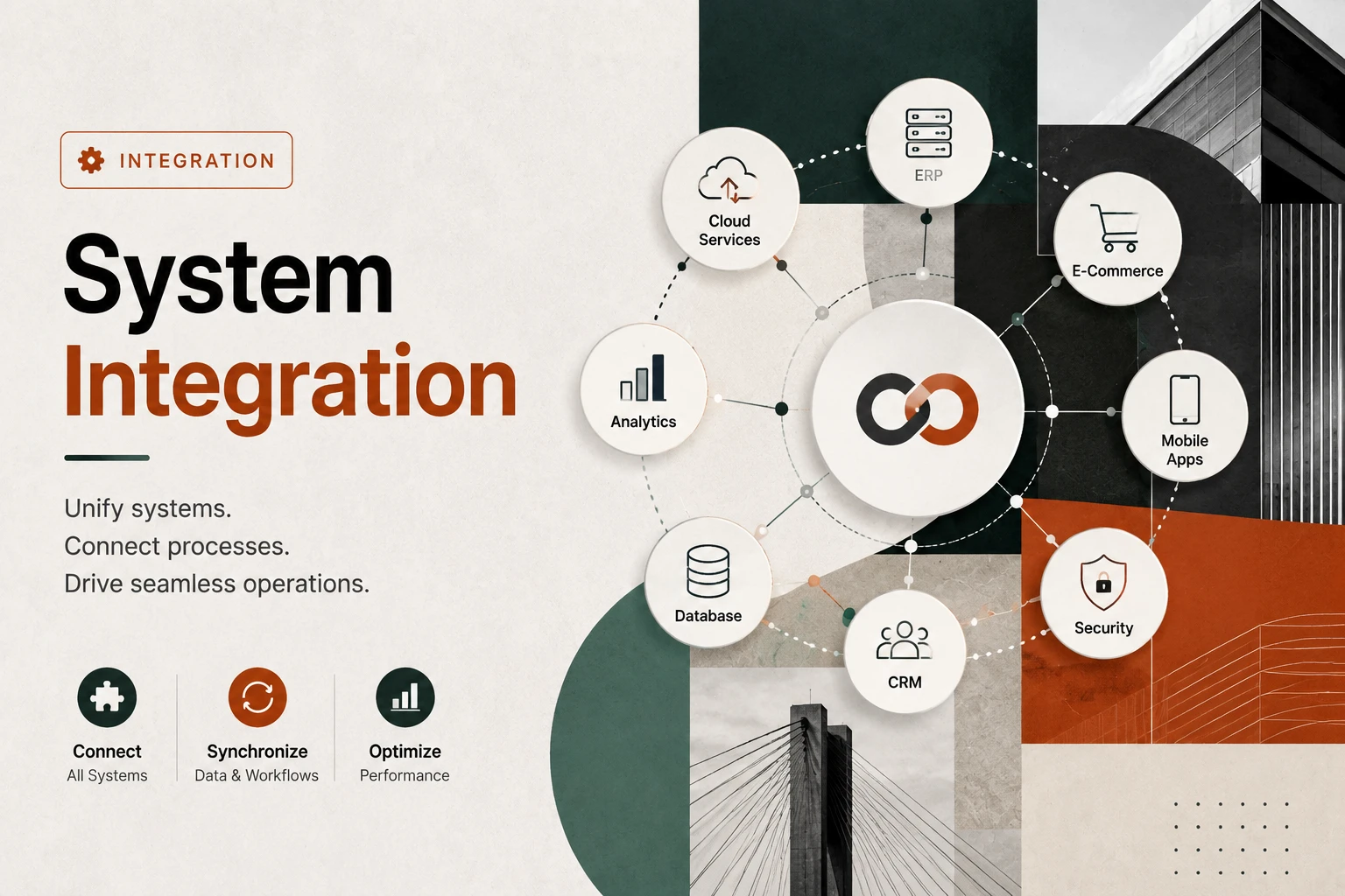 System Integration – Meaning, Definition & System Architecture