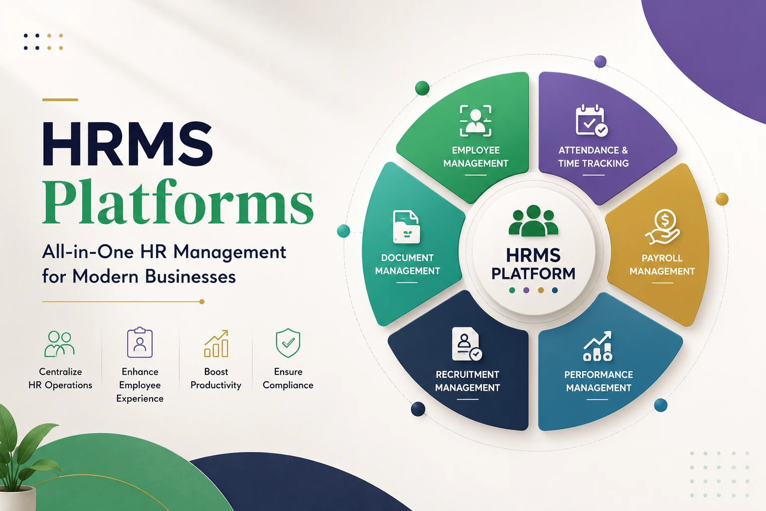 The All-In-One HRM Platform to Manage Your HR Needs