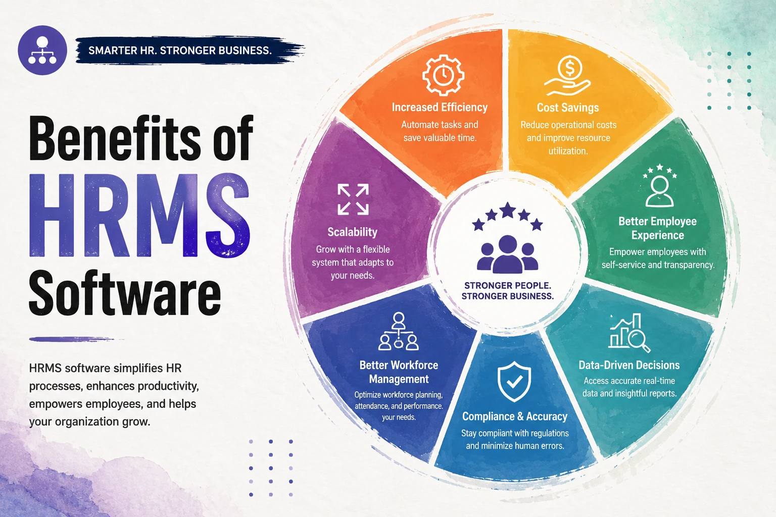 top-benefits-of-hrms-software
