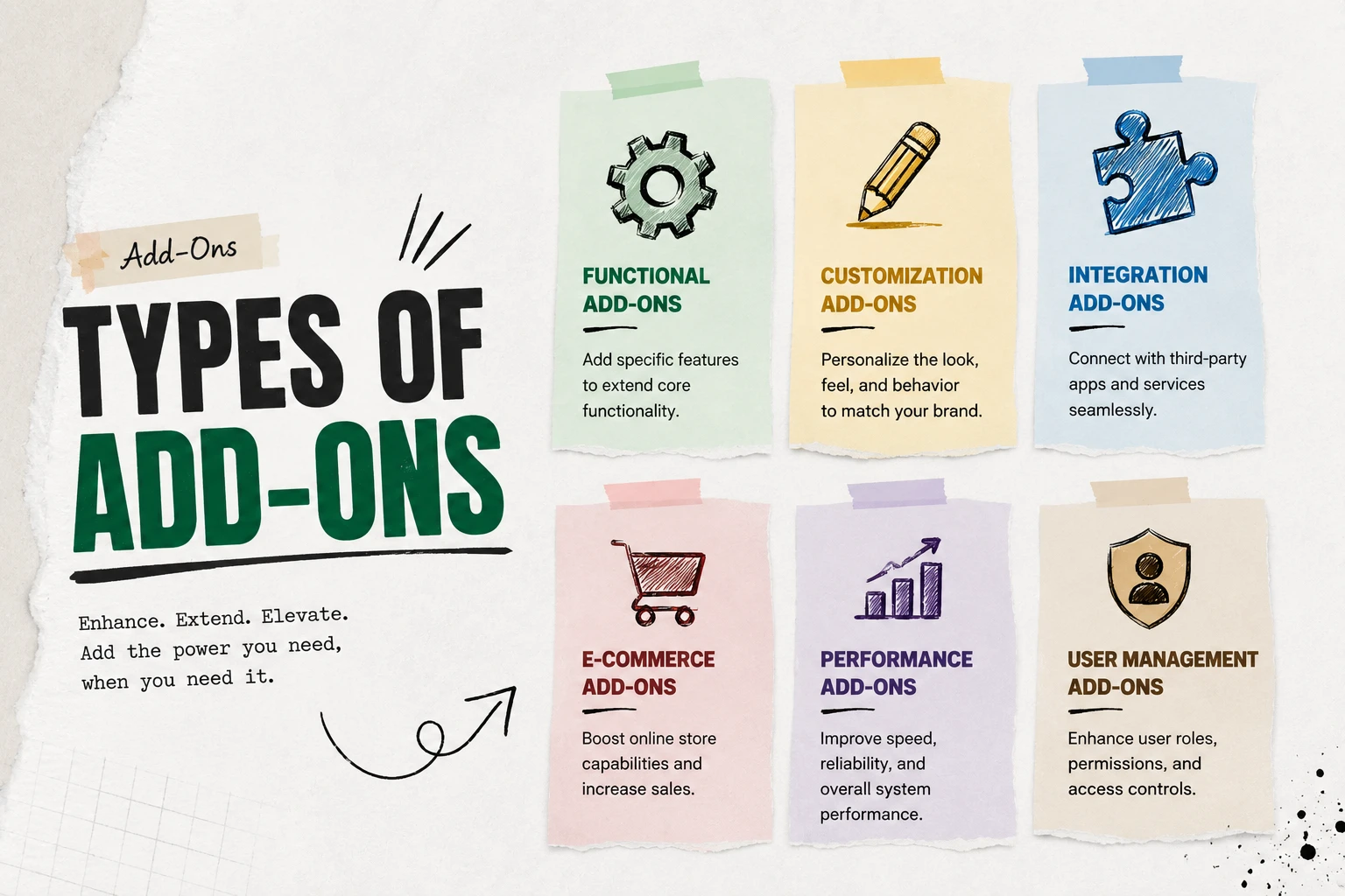Types of Add-On for Google, ERP & App Integration
