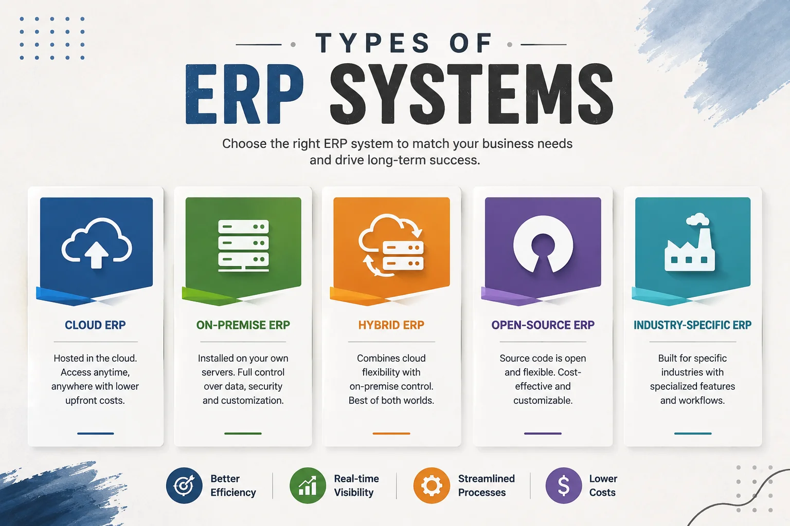 Types of ERP Systems Explained: Complete Guide for Businesses